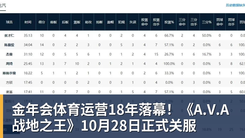 金年会体育NBA疯狂一夜!五大签约诞生,库明加拒绝湖人,勇士首签来了,快船亏大了 - 金年会 - 金年会(中国)一站式体育服务平台