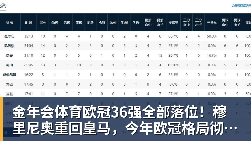 金年会体育欧冠36强全部落位！穆里尼奥重回皇马，今年欧冠格局彻底变天？