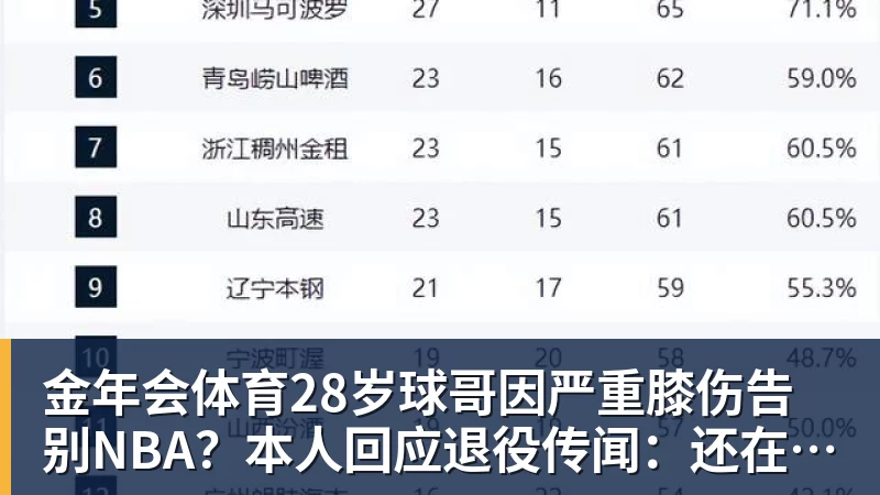 金年会体育28岁球哥因严重膝伤告别NBA?本人回应退役传闻:还在等球队电话
