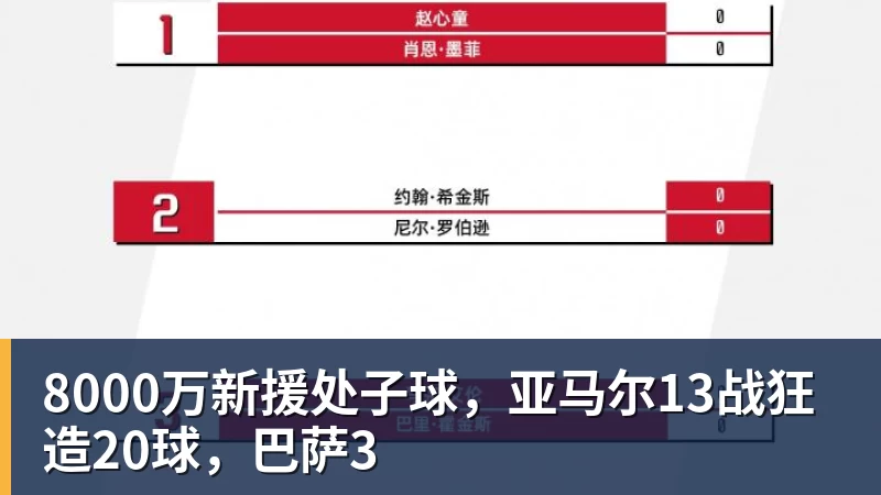 金年会体育费迪南德:若曼城被剥夺冠军,我会找大卫吉尔要夺冠奖金 - 金年会 - 金年会(中国)一站式体育服务平台