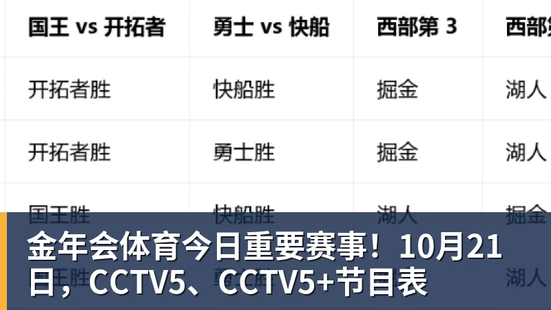 金年会体育今日重要赛事!10月21日,CCTV5、CCTV5+节目表