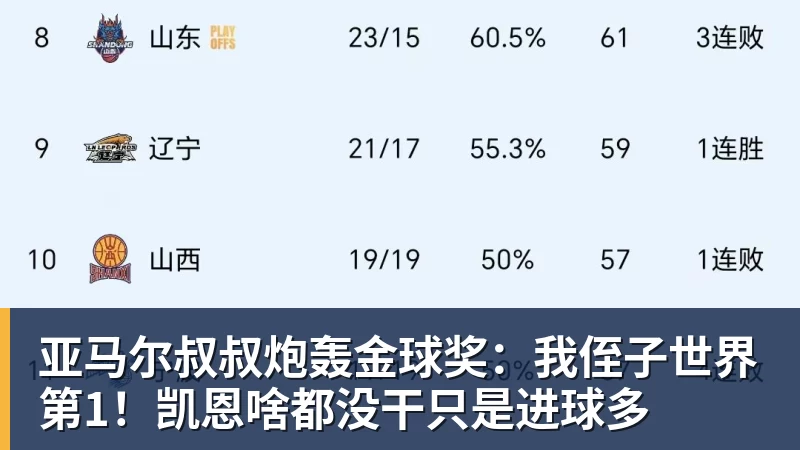 金年会体育亚马尔叔叔炮轰金球奖:我侄子世界第1!凯恩啥都没干只是进球多